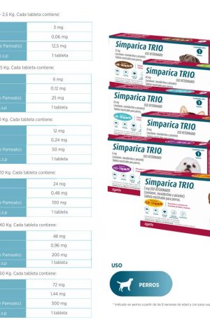 SIMPARICA TRIO 40 A 60 KG CAFÉ TABLETA SAROLANER + MOXIDECTINA + PIRANTEL